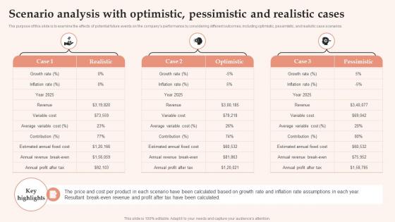 Womens Clothing Boutique Scenario Analysis With Optimistic Pessimistic And Realistic Cases BP SS