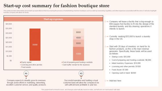 Womens Clothing Boutique Start Up Cost Summary For Fashion Boutique Store BP SS