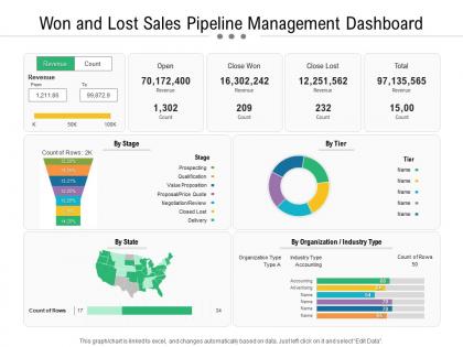 Won and lost sales pipeline management dashboard