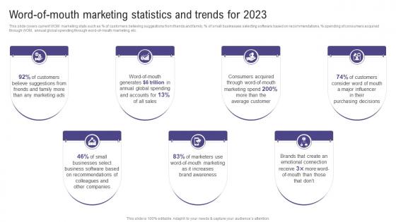 Word Marketing Statistics And Trends For 2023 Using Social Media To Amplify Wom Marketing Efforts MKT SS V
