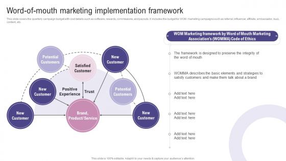 Word Of Mouth Implementation Framework Using Social Media To Amplify Wom Marketing Efforts MKT SS V
