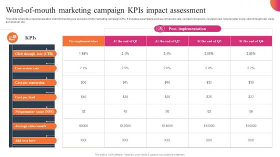 Word Of Mouth Marketing Campaign KPIs Impact Assessment Effective WOM Strategies MKT SS V