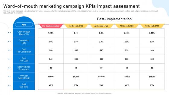 Word Of Mouth Marketing Campaign KPIs Impact Assessment Ppt Infographic Template Pictures