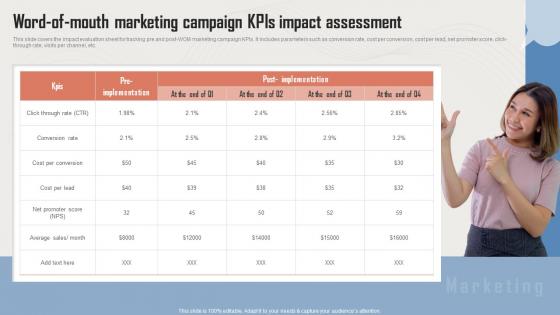 Word Of Mouth Marketing Campaign KPIs Impact Incorporating Influencer Marketing In WOM Marketing MKT SS V