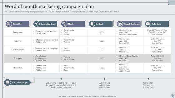 Word Of Mouth Marketing Campaign Plan Effective Sales Techniques To Boost Business MKT SS V