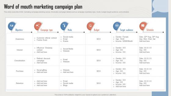 Word Of Mouth Marketing Campaign Plan Incorporating Influencer Marketing In WOM Marketing MKT SS V