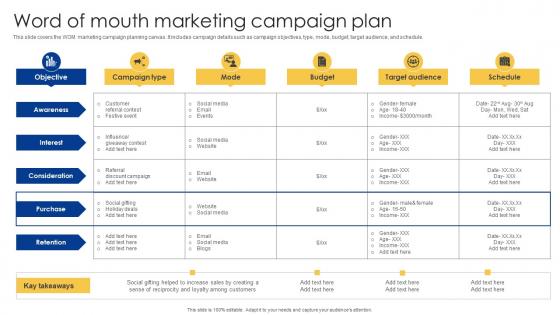 Word Of Mouth Marketing Campaign Plan Powerful Sales Tactics For Meeting MKT SS V