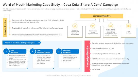Word Of Mouth Marketing Case Study Coca Cola Share A Coke Campaign Ppt Ideas Maker