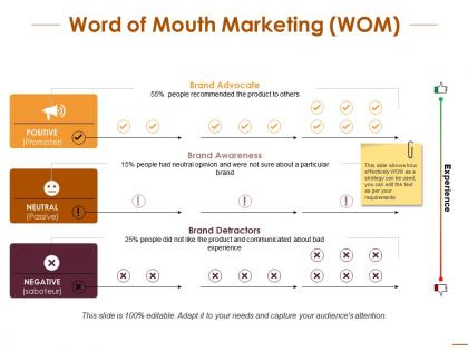 Word of mouth marketing compare ppt infographic template model