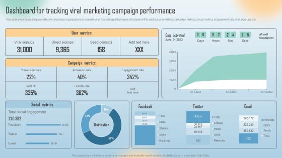 Word Of Mouth Marketing Dashboard For Tracking Viral Marketing Campaign Performance