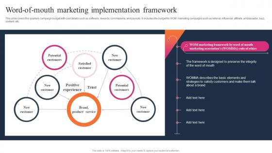 Word Of Mouth Marketing Implementation Framework Effective WOM Strategies MKT SS V