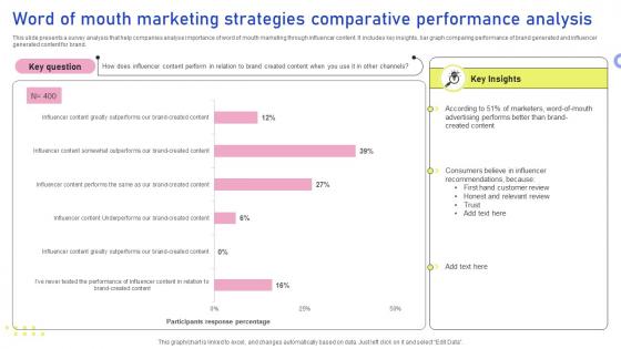 Word Of Mouth Marketing Strategies Comparative Performance Analysis