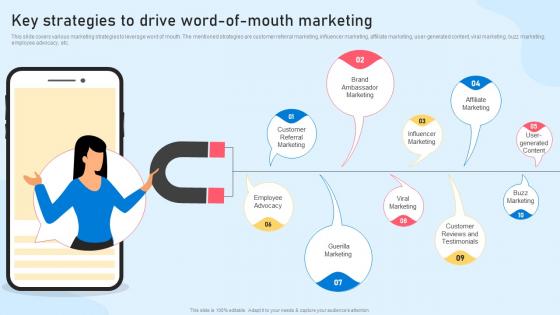Word Of Mouth Marketing Strategies Key Strategies To Drive Word Of Mouth Marketing