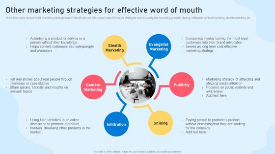 Word Of Mouth Marketing Strategies Other Marketing Strategies For Effective Word Of Mouth
