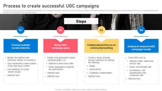 Word Of Mouth Marketing Strategies Process To Create Successful UGC Campaigns