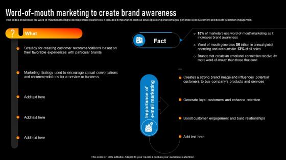 Word Of Mouth Marketing To Create Brand Awareness Implementing Various Types Of Marketing Strategy SS