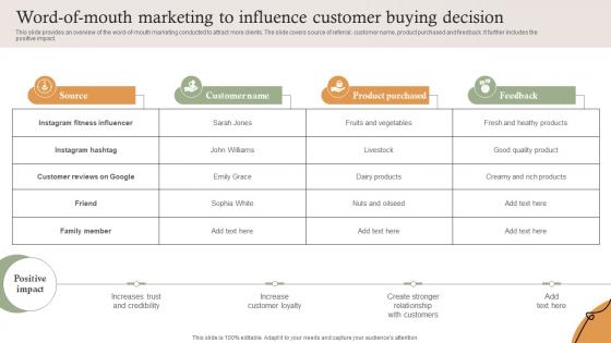 Word Of Mouth Marketing To Influence Customer Buying Decision Farm Services Marketing Strategy SS V