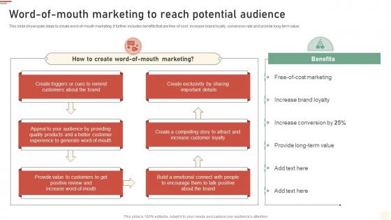 Word Of Mouth Marketing To Reach Potential Audience Approaches Of Traditional Media