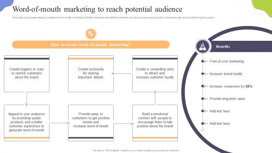 Word Of Mouth Marketing To Reach Potential Audience Increasing Sales Through Traditional Media