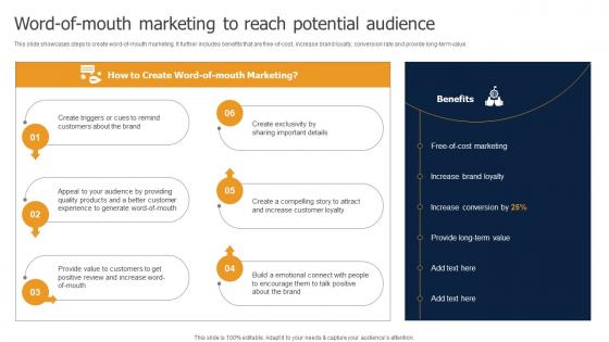 Word Of Mouth Marketing To Reach Potential Audience Methods To Implement Traditional