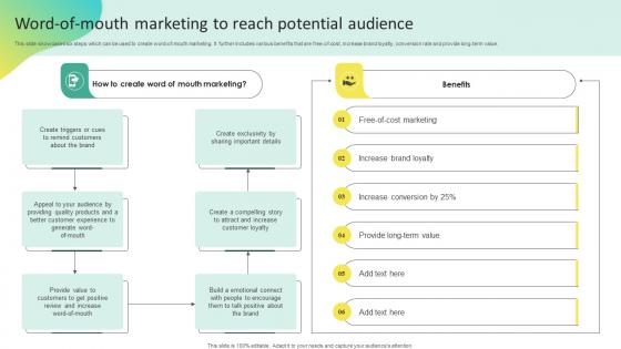 Word Of Mouth Marketing To Reach Potential Audience Offline Marketing To Create MKT SS V