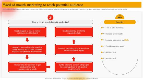 Word Of Mouth Marketing To Reach Potential Audience Online Marketing Plan To Generate Website Traffic MKT SS V
