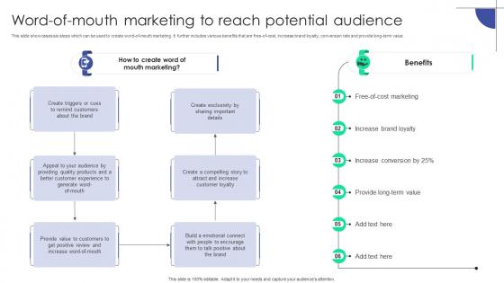 Word Of Mouth Marketing To Reach Potential Audience Plan To Assist Organizations In Developing MKT SS V