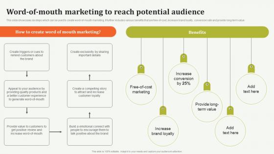 Word Of Mouth Marketing To Reach Potential Offline Marketing Guide To Increase Strategy SS