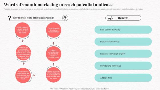 Word Of Mouth Marketing To Reach Potential Social Media Marketing To Increase Product Reach MKT SS V