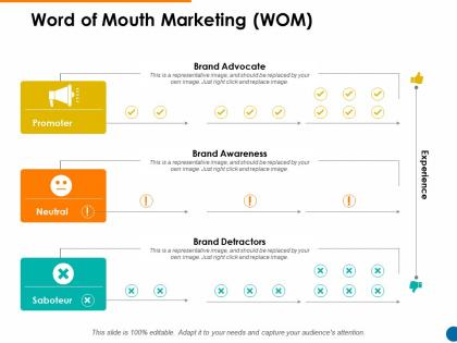 Word of mouth marketing wom brand advocate ppt powerpoint presentation files