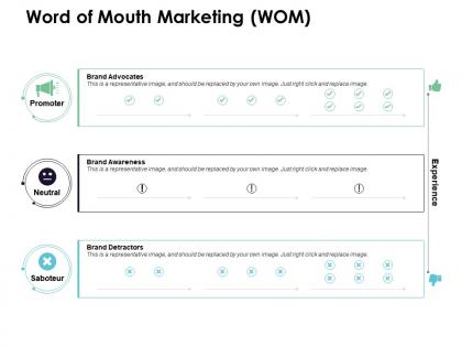 Word of mouth marketing wom brand advocates brand awareness ppt powerpoint icons