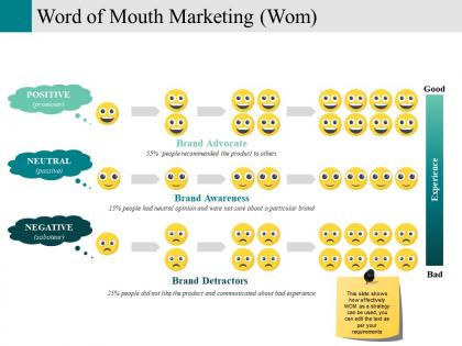 Word of mouth marketing wom powerpoint slide presentation guidelines