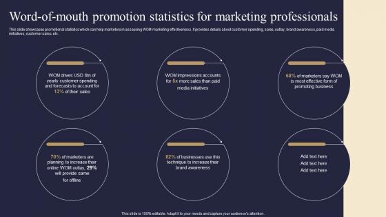 Word Of Mouth Promotion Statistics For Marketing Viral Advertising Strategy To Increase