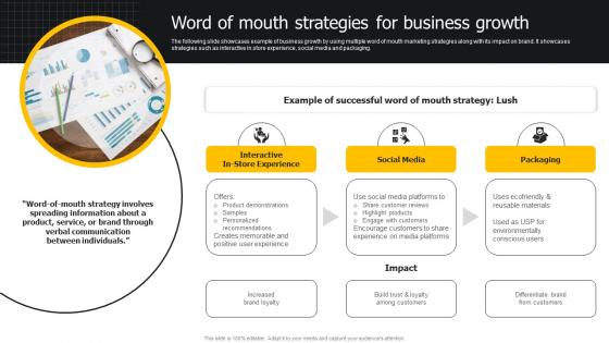 Word Of Mouth Strategies For Business Growth Developing Strategies For Business Growth