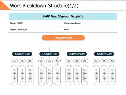 Work breakdown structure 1 2 ppt powerpoint presentation gallery example