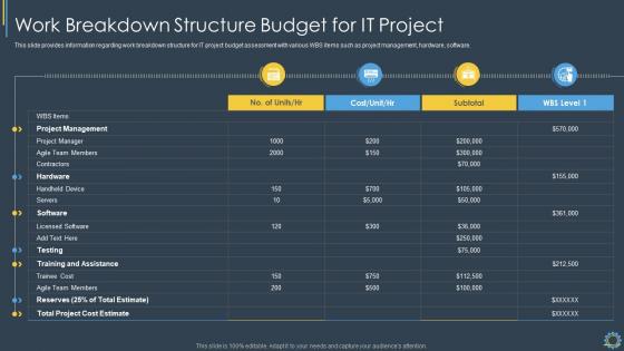 Work Breakdown Structure Budget For Critical Components Of Project Management IT