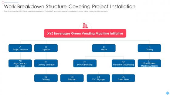 Work Breakdown Structure Covering Project Installation Project Scoping To Meet Customers Needs