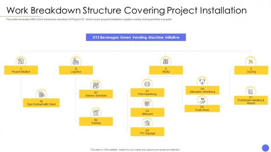 Work breakdown structure covering project installation steps involved in successful project management