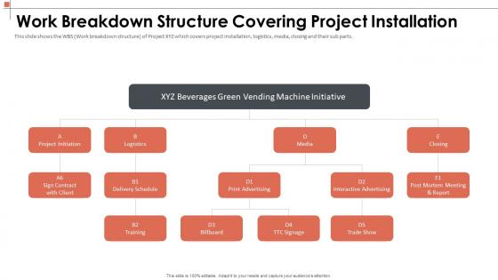 Work breakdown structure covering project manage the project scoping to describe