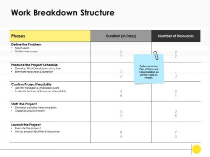 Work breakdown structure duration ppt powerpoint presentation infographic brochure