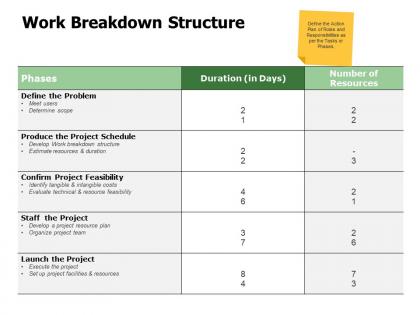 Work breakdown structure feasibility ppt powerpoint presentation ideas guidelines