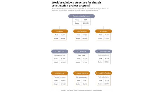 Work Breakdown Structure For Church Construction Project Proposal One Pager Sample Example Document