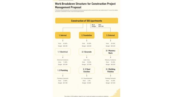 Work Breakdown Structure For Construction Project Management One Pager Sample Example Document