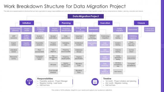 Work Breakdown Structure For Data Migration Project