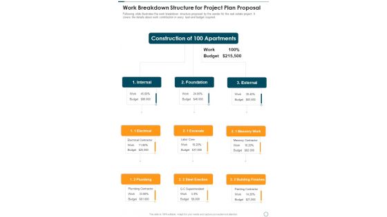 Work Breakdown Structure For Project Plan Proposal One Pager Sample Example Document