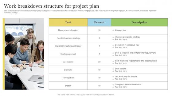 Work Breakdown Structure For Project Plan