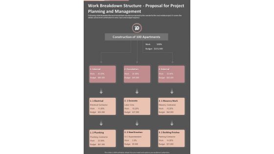 Work Breakdown Structure For Project Planning And Management One Pager Sample Example Document