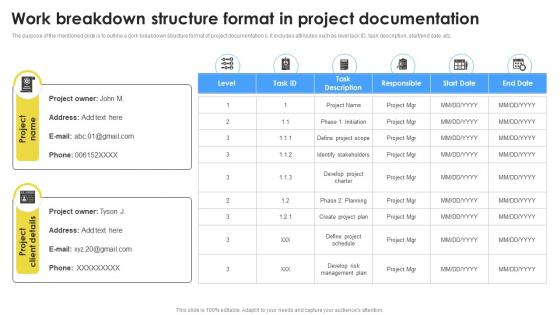 Work Breakdown Structure Format In Project Documentation PM SS