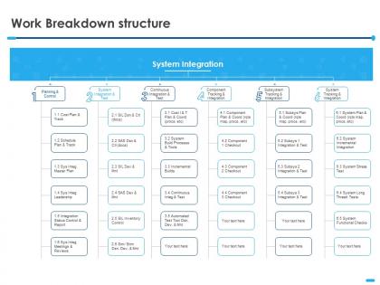 Work breakdown structure integration ppt powerpoint presentation slides grid