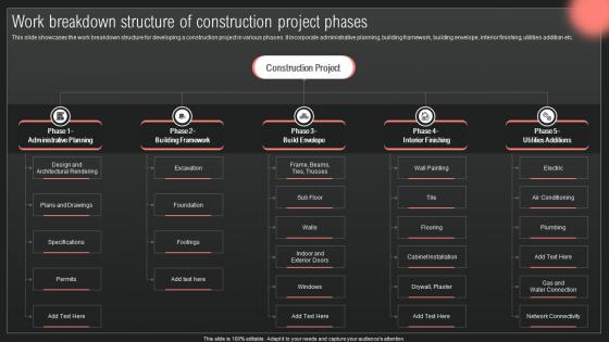 Work Breakdown Structure Of Construction IT Projects Management Through Waterfall